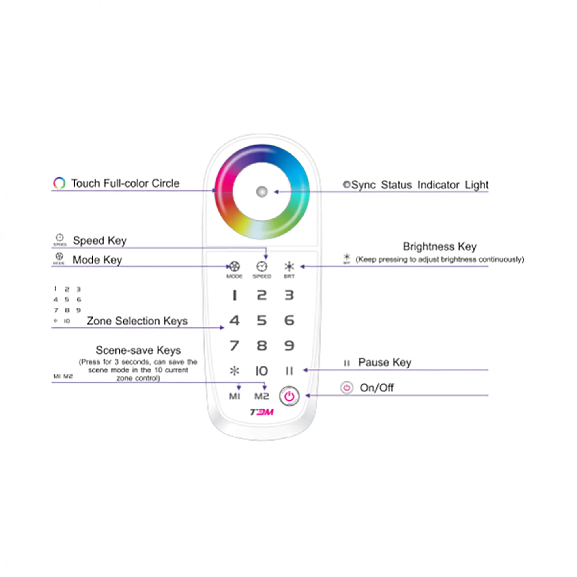 Touch RGB Zone/Sync control Remote Control 2.4GHz RF 30m Range,18 Fantastic modes,IP44. T3M  LTECH Remote Control
